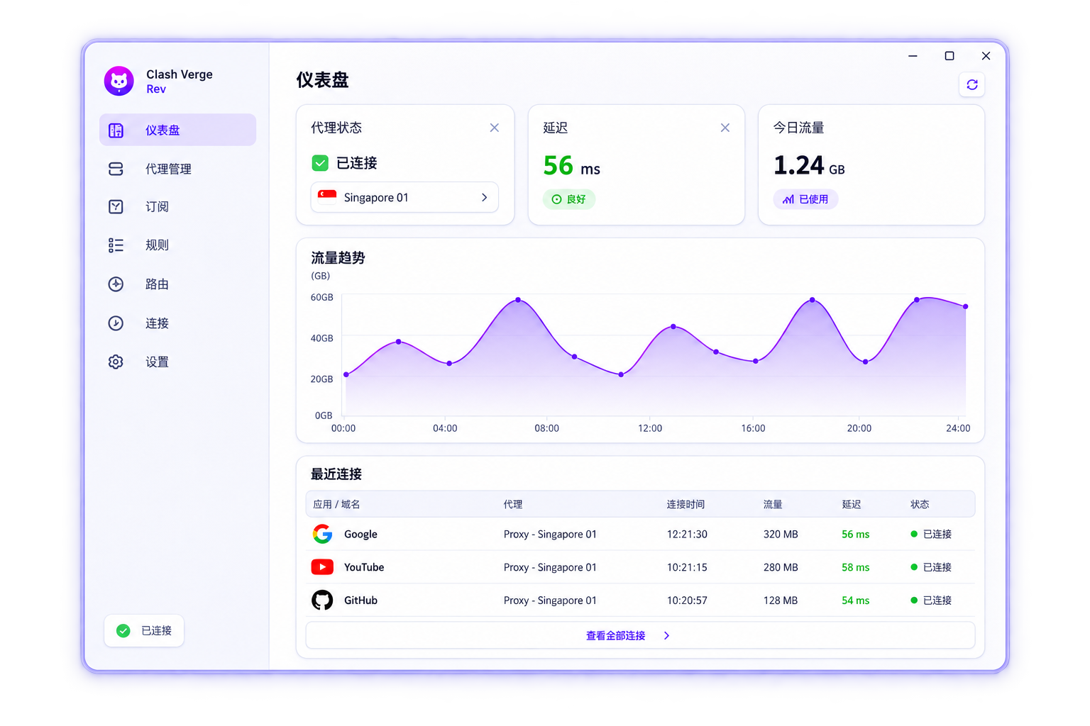 Clash Verge Rev dashboard interface